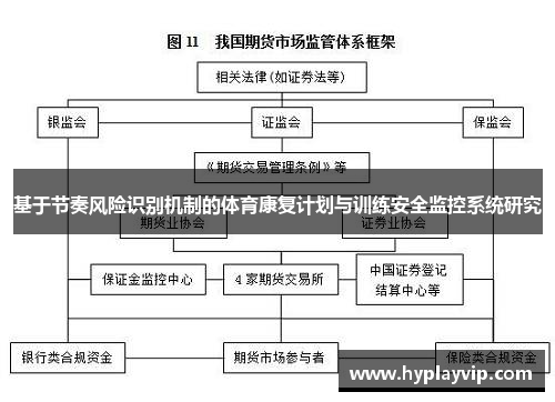 基于节奏风险识别机制的体育康复计划与训练安全监控系统研究