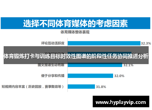 体育锻炼打卡与训练目标时效性图谱的阶段性任务协同推进分析
