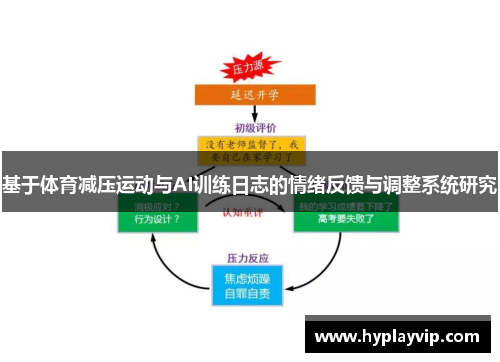 基于体育减压运动与AI训练日志的情绪反馈与调整系统研究